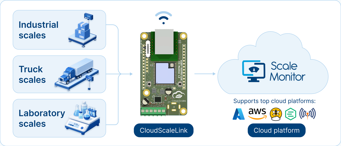 Choose the correct version for your scale — CloudScaleLink Neutron — Scale Monitor
