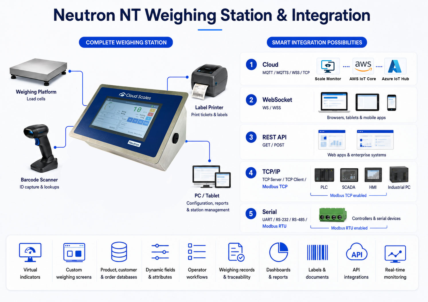 Platform scale PB-NT